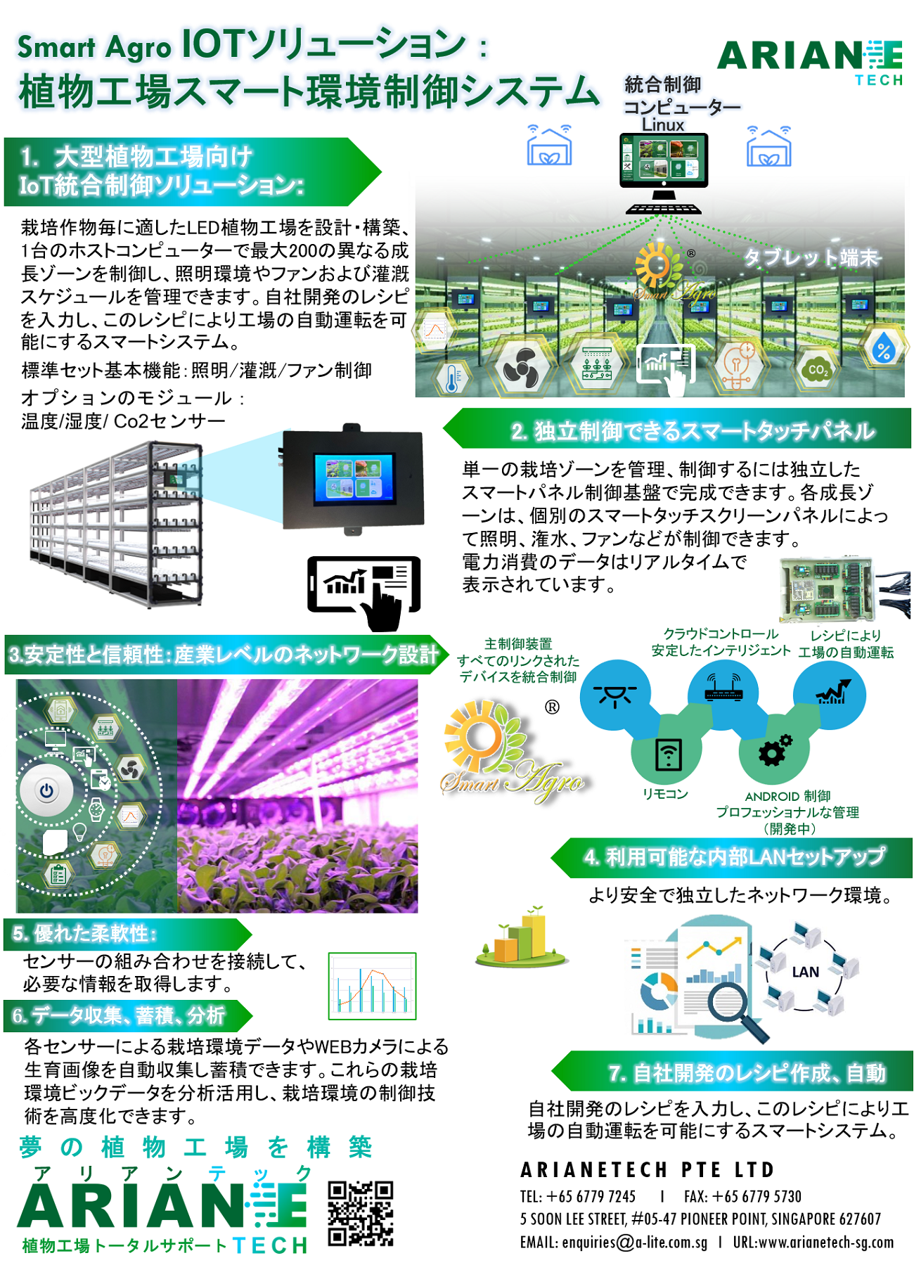 Smart Agro IOTソリューション